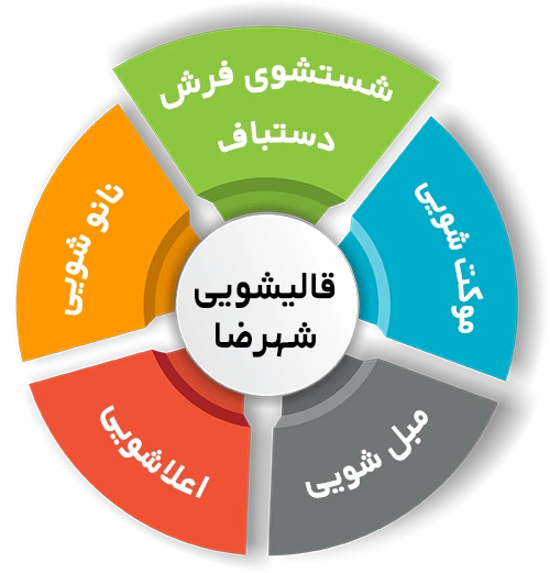 انواع خدمات در قالیشویی شهرضا